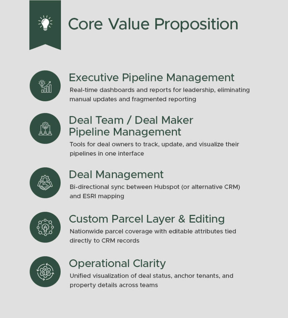 Core Value Proposition